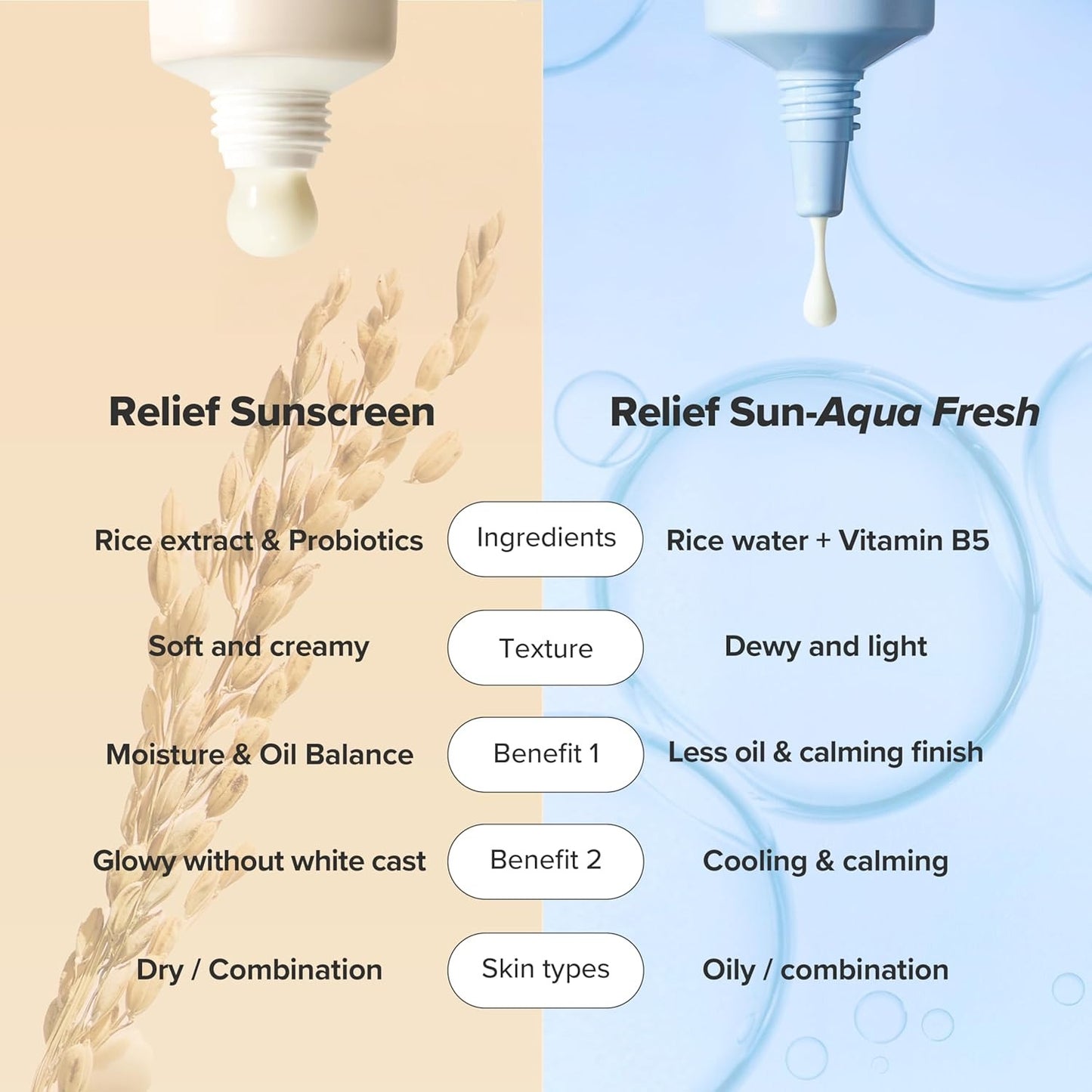 Relied Sun - Rice + Probiotics (SPF50+PA++++) Korean Sunscreen sunblock 50ml